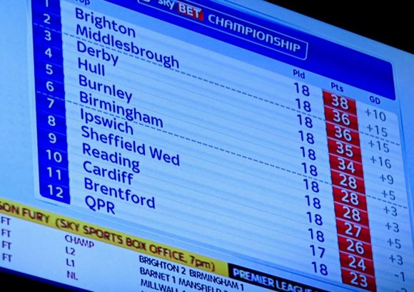 Top of the league, 28/11/15