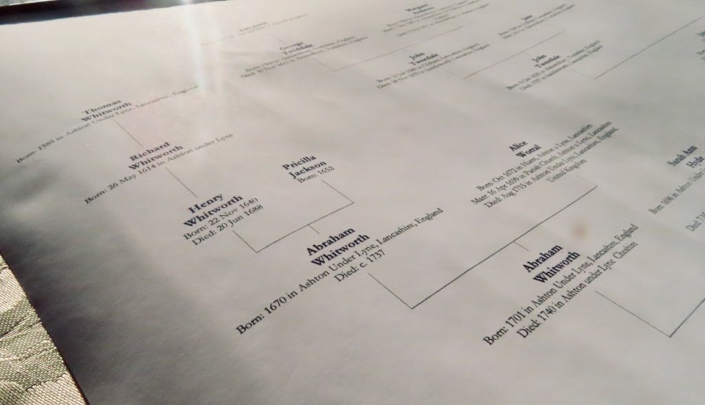 Family tree, 26/12/22
